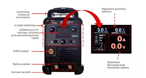 Spawarka inwertorowa MIG/MAG Lincoln Electric Speedtec 200C + MMA/TIG LIFT [230V]