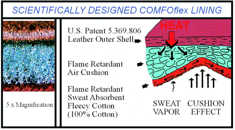 COMFOflex-lining7.jpg