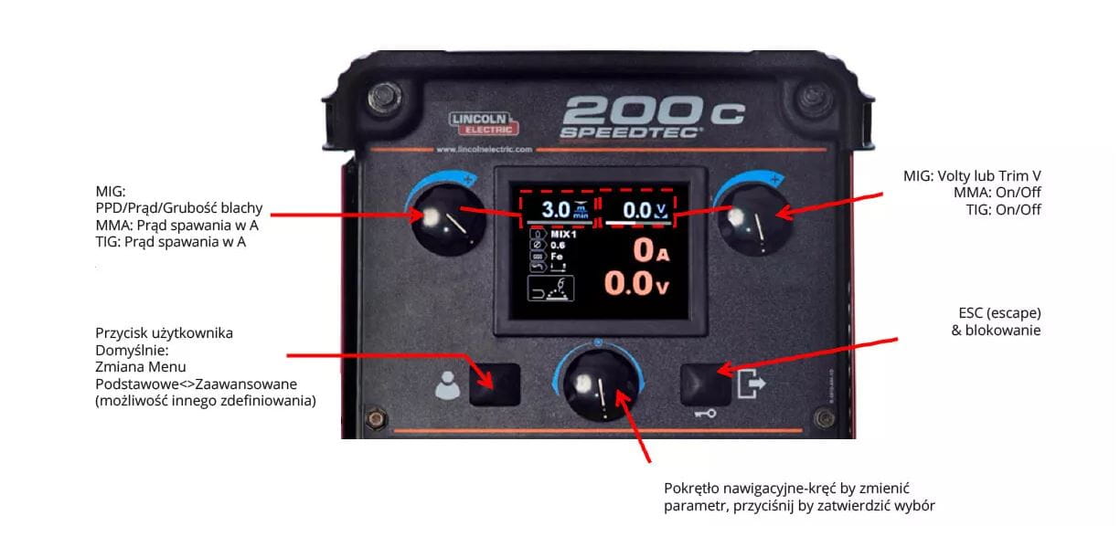 Spawarka inwertorowa MIG/MAG Lincoln Electric Speedtec 200C + MMA/TIG LIFT [230V]