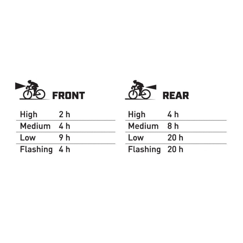 falcon-eye-twins-20-zestaw-lampa-rowerowych-120lm-20lm (1).jpg