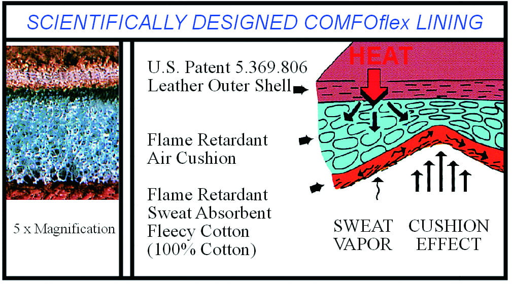 COMFOflex-lining7.jpg